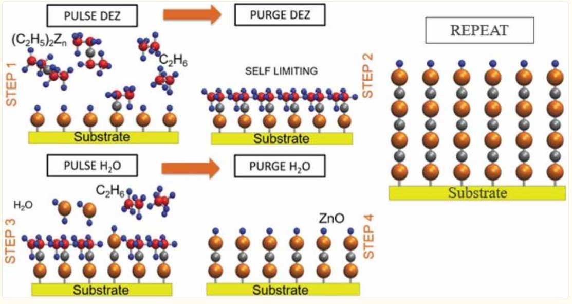 原子层沉积（ALD）是什么及应用