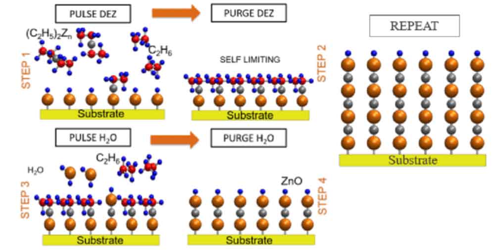 原子层沉积（ALD）的优缺点