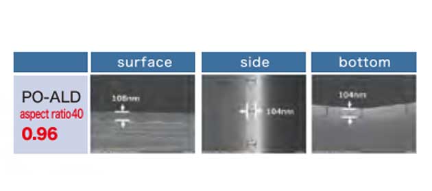 ALD、PLD、MBE 生长技术概述