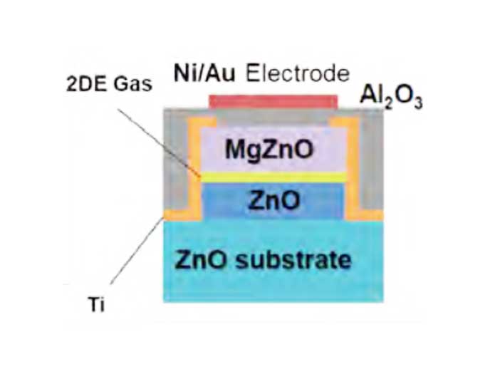 臭氧在 Al₂O₃（氧化铝）薄膜高可控性生长中的原
