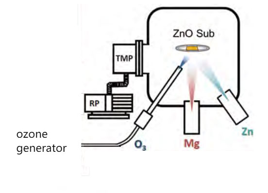 臭氧源在 MBE 生长中的应用场景及原理