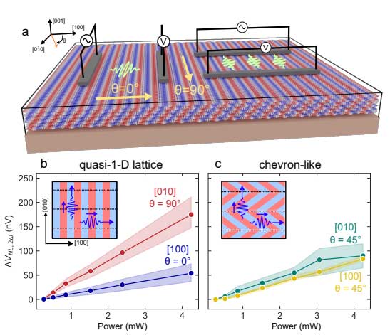 ALD 沉积 HfO₂薄膜的基本原理