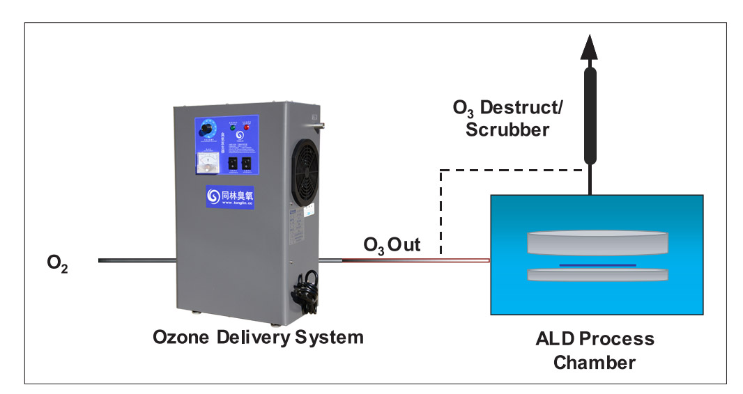 ALD 沉积 HfO₂薄膜的高可控性生长与臭氧应用